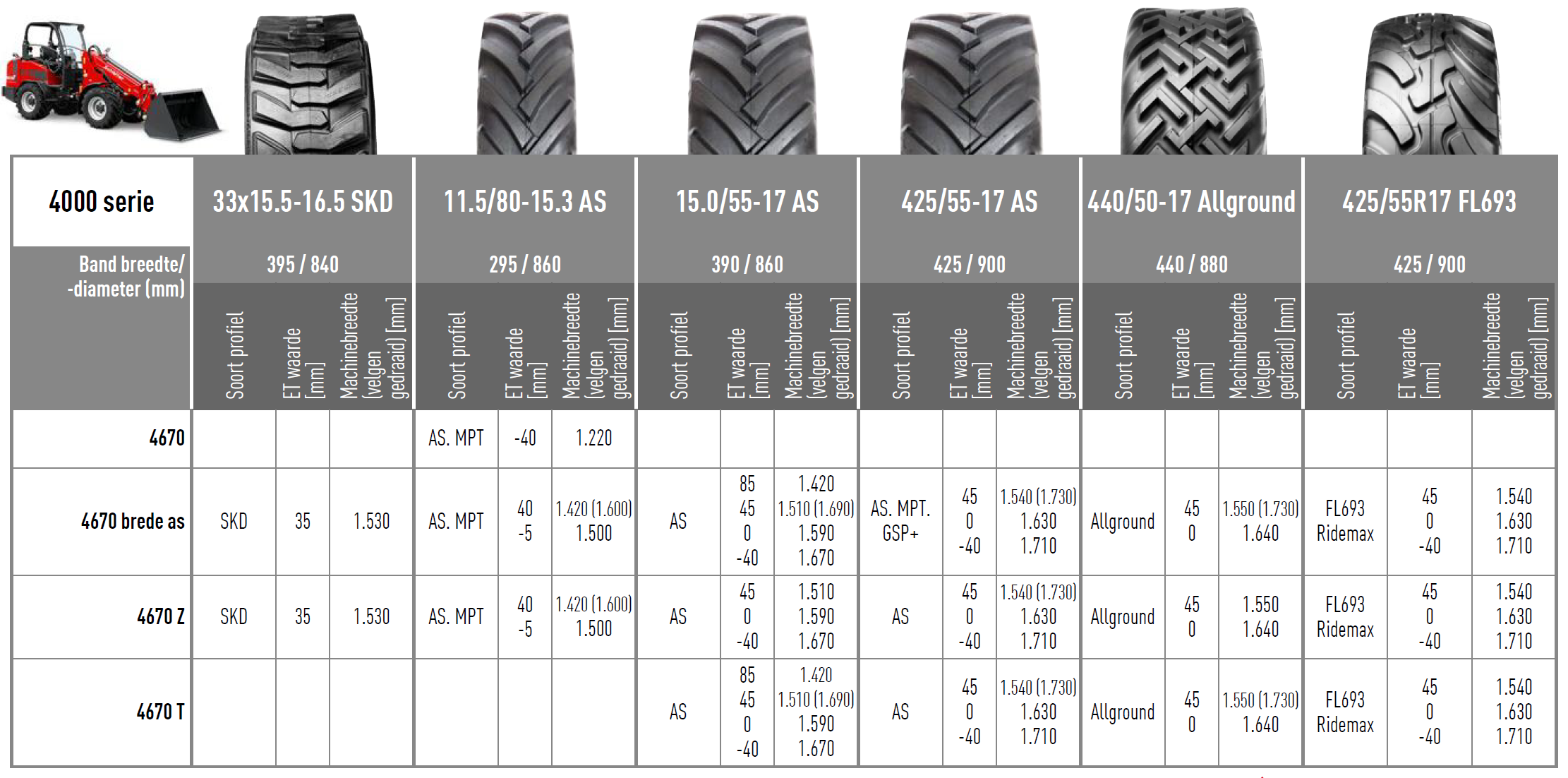 Serie 4000 banden