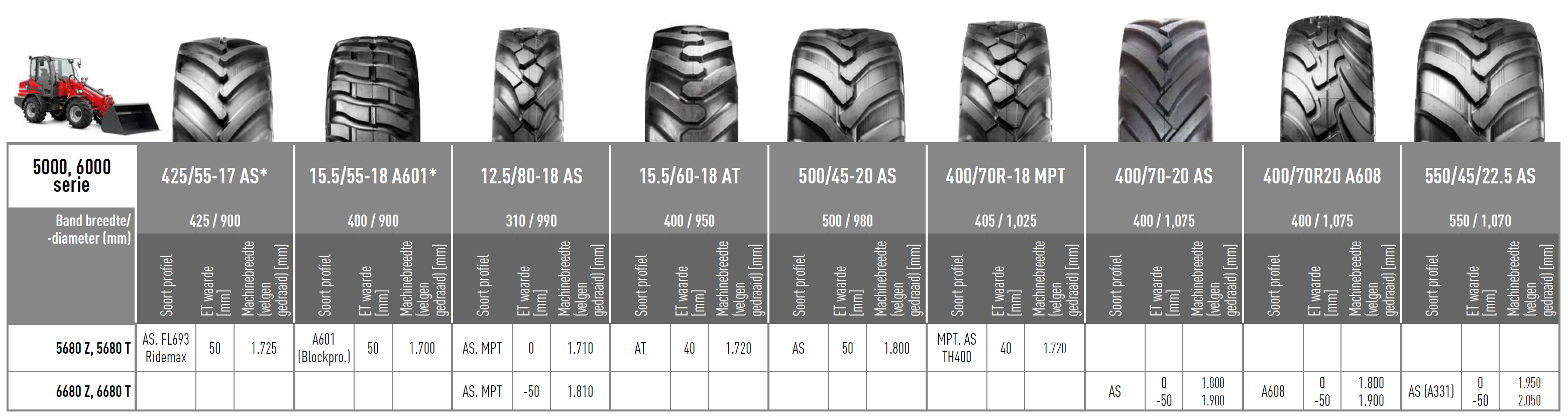 Serie 5000-6000 banden